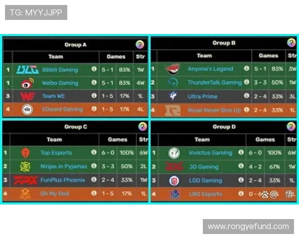 LPL第三赛段赛程具体怎么安排的,有哪些关键节点不容错过? LPL第三赛段赛程具体怎么安排的,有哪些关键节点不容错过?